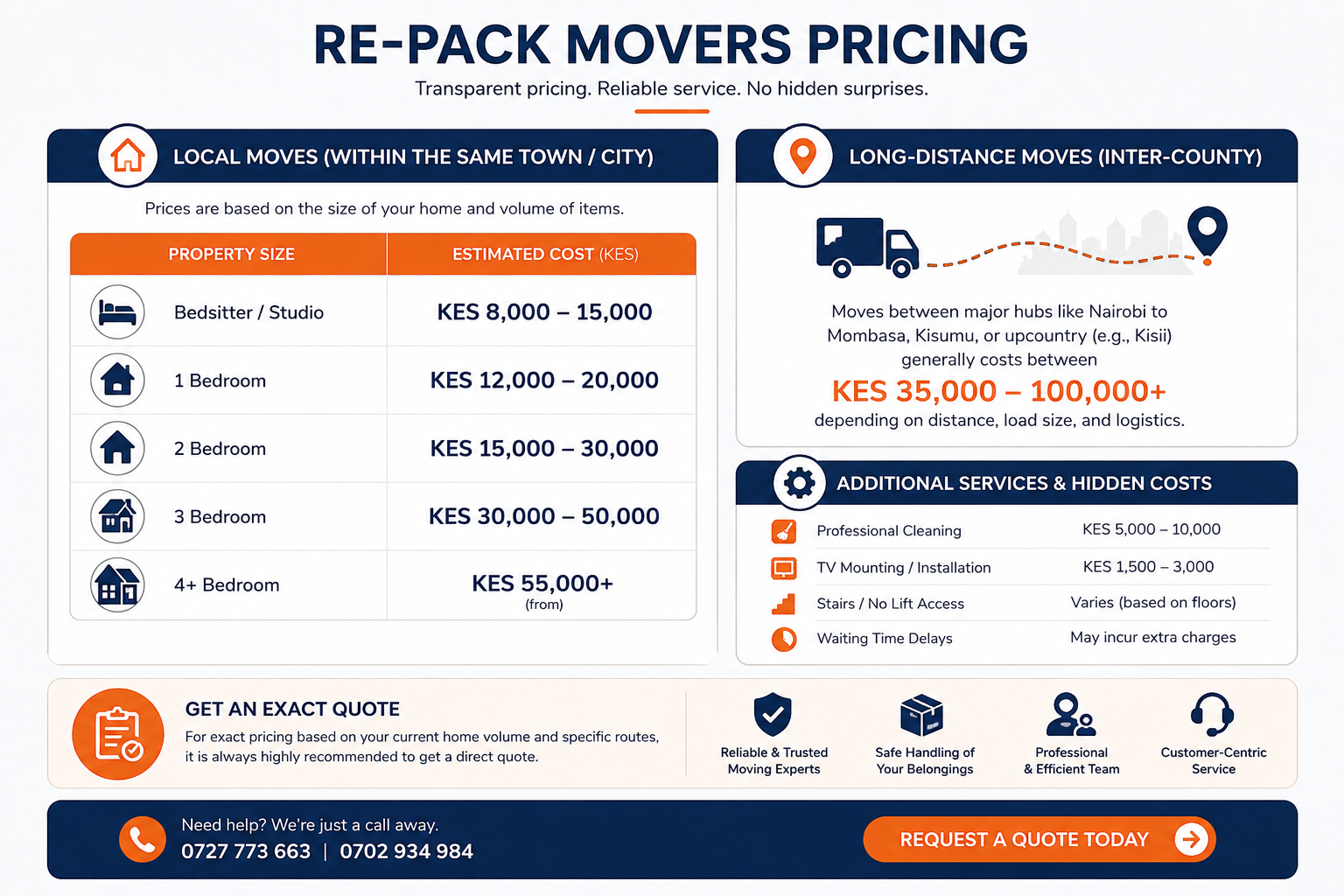 Re-Pack Movers Pricing Guide: Transparent Moving Costs in Nairobi, Nakuru & Mombasa