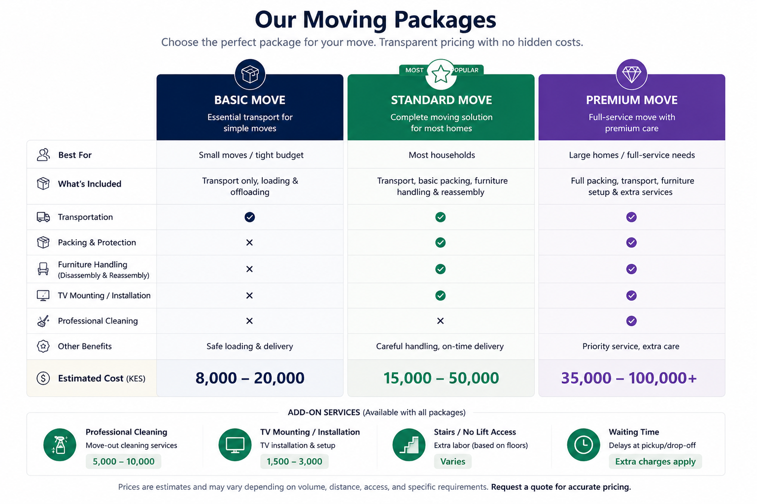 Repack Movers in Mombasa