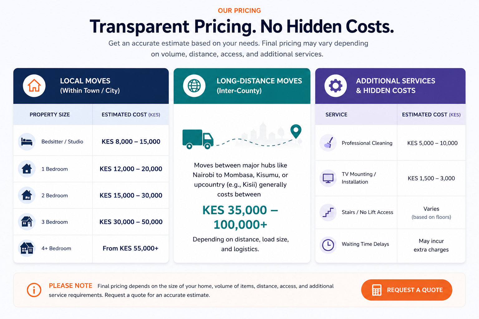 Re-Pack Movers Pricing Guide: Transparent Moving Costs in Nairobi, Nakuru & Mombasa